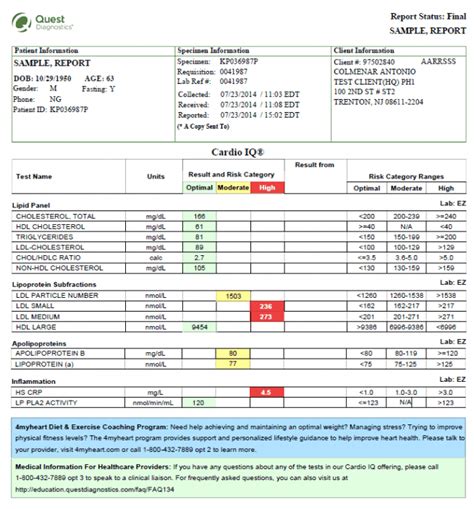 cost of quest lab tests